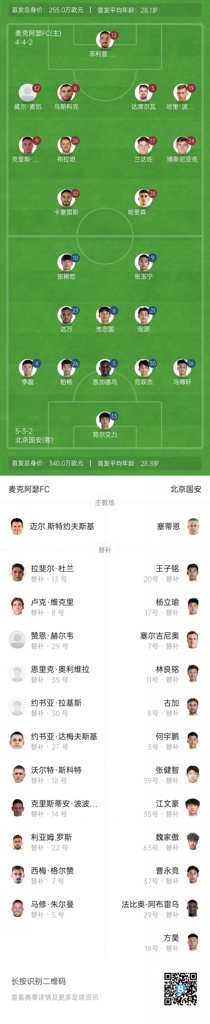 亚冠2-国安vs麦克阿瑟首发：张玉宁先发双外援出战，国安半队轮换